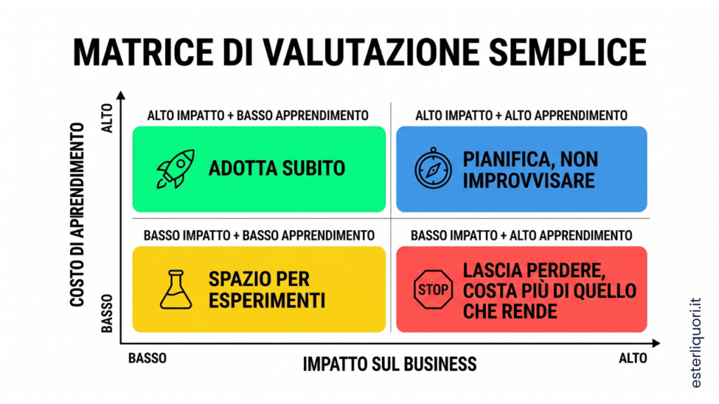 Matrice valutazione impatto AI su business